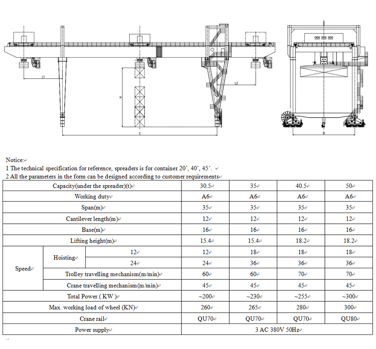 Rmg Rail Model Quayside Container Crane Buy Gantry Container Crane