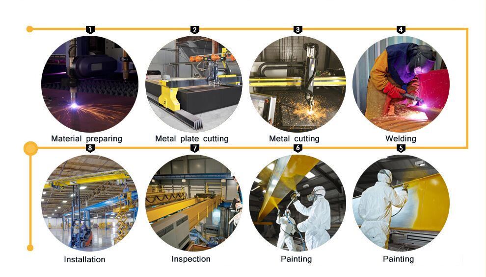 overhead crane