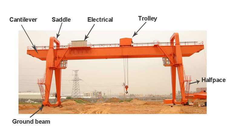 Knowledge about Gantry crane - Dowellcrane Machinery Group